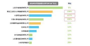 食品行業增長新引擎 節日營銷、健康理念與互聯網銷售的融合之道